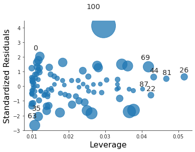 3.14.g_coll12_res_vs_lev.png