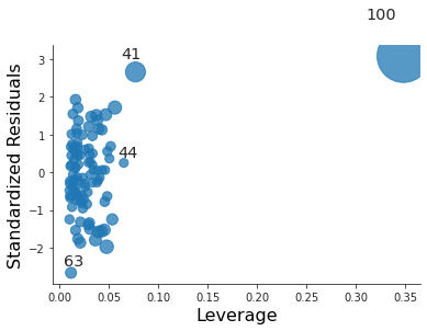 3.14.g_coll1_res_vs_lev.png