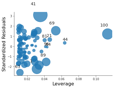 3.14.g_coll3_res_vs_lev.png