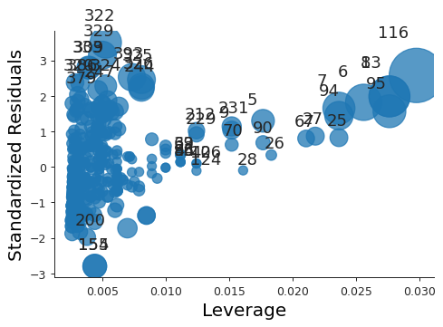 3_auto_res_vs_lev.png