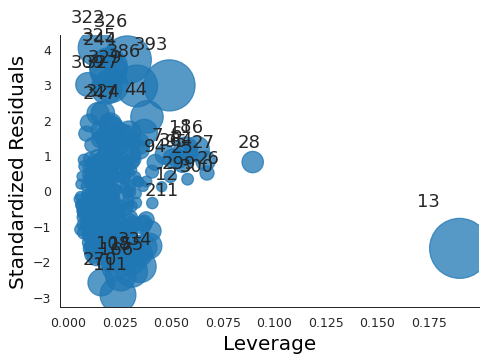 3_ml_auto_res_vs_lev.png