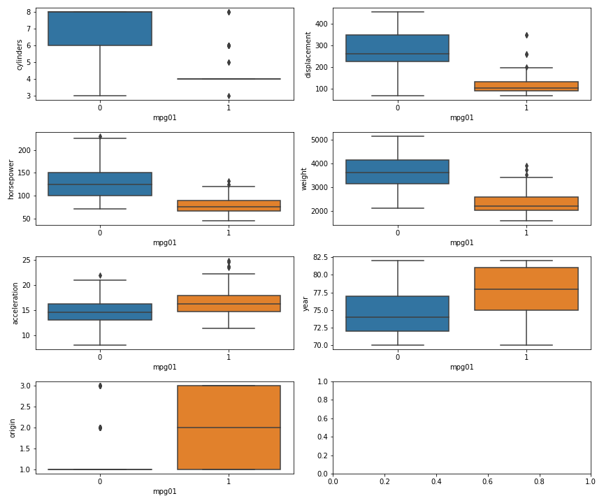 4.11.b_box_plots.png