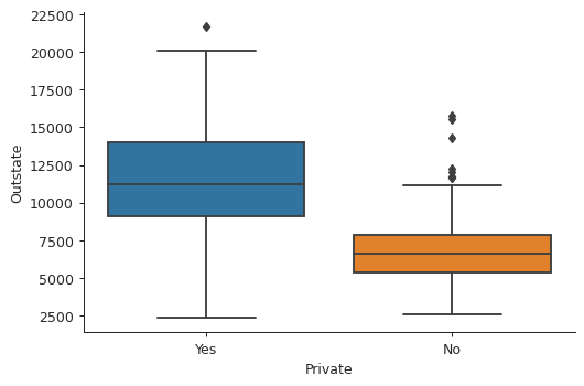 college_outstate_private.png